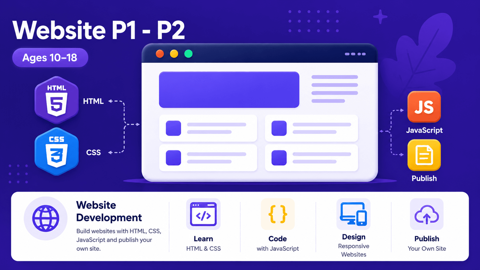WEBSITE P1 – P2